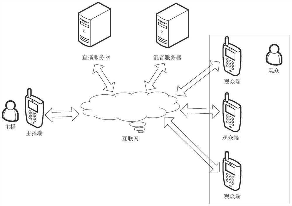 A live audio processing method, device and system