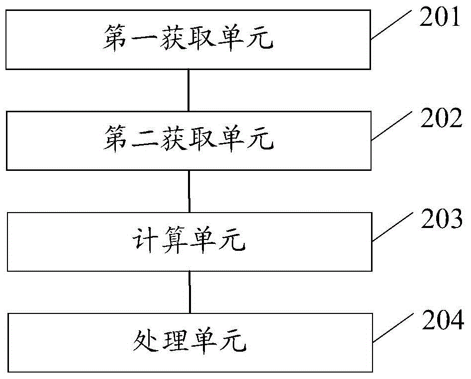 Video character separation method and device