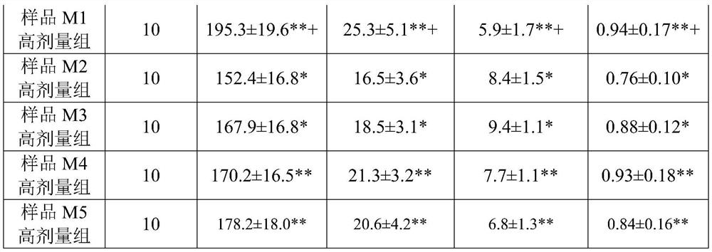 Anti-saccharification anti-aging fermentation composition and preparation method thereof