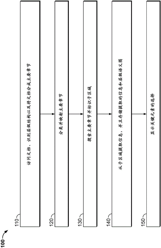 System and method for automating information abstraction process for documents