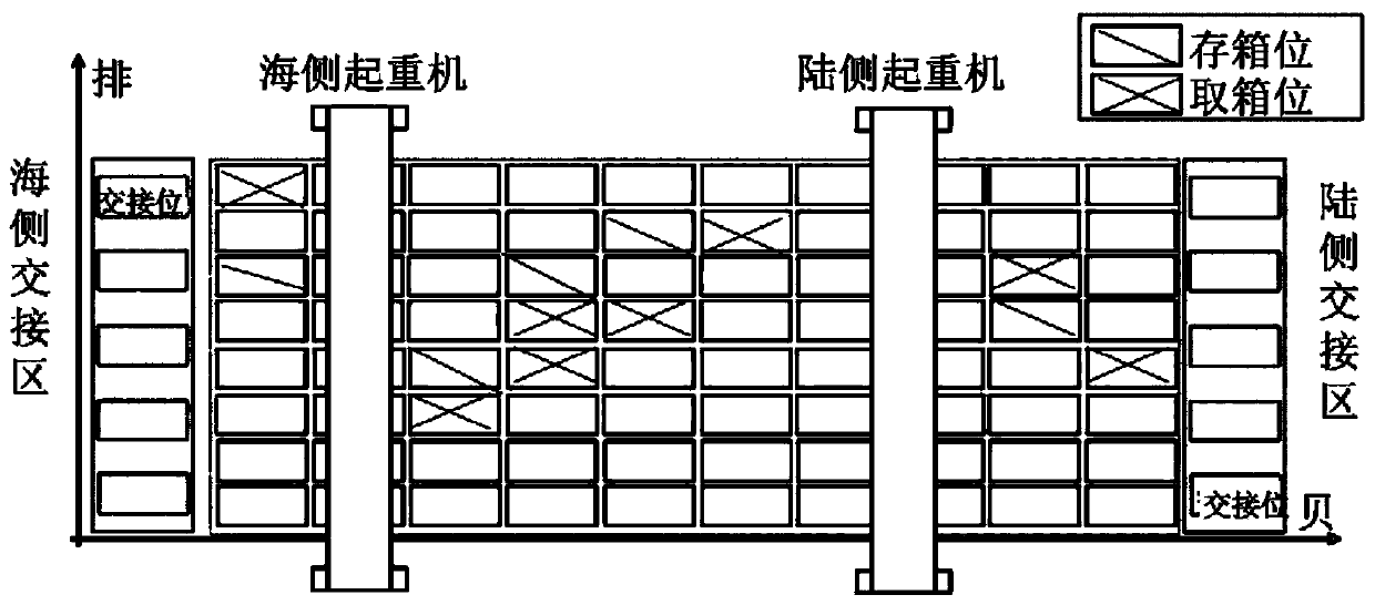 Double crane real-time dispatching-control cascading system and method