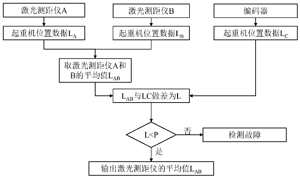 Double crane real-time dispatching-control cascading system and method