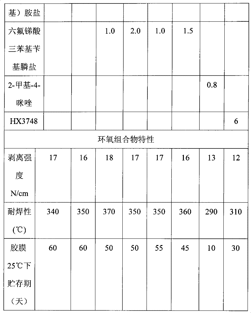 Halogen-free ethoxyline resin antiflaming bonding adhesive and adhesive film thereof