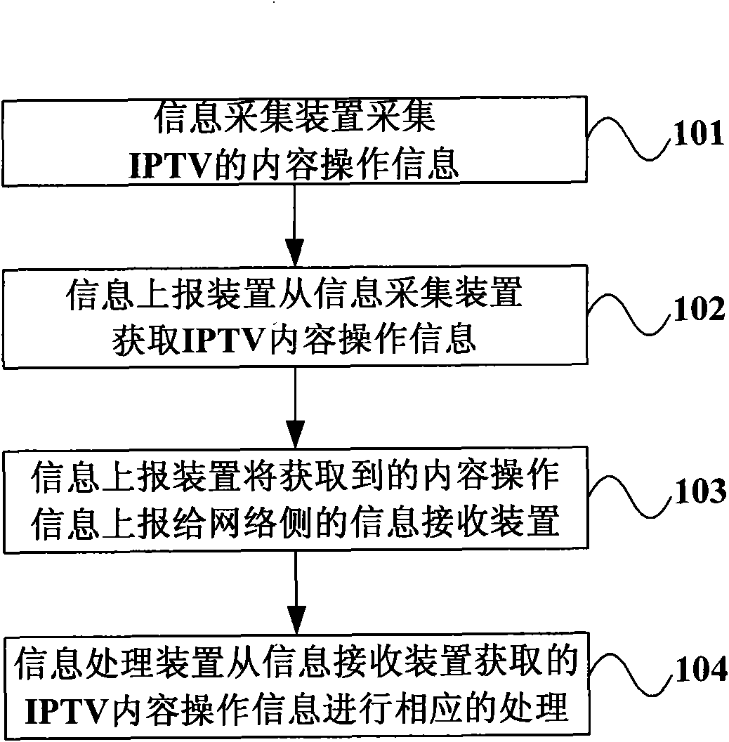 Method and system for reporting information