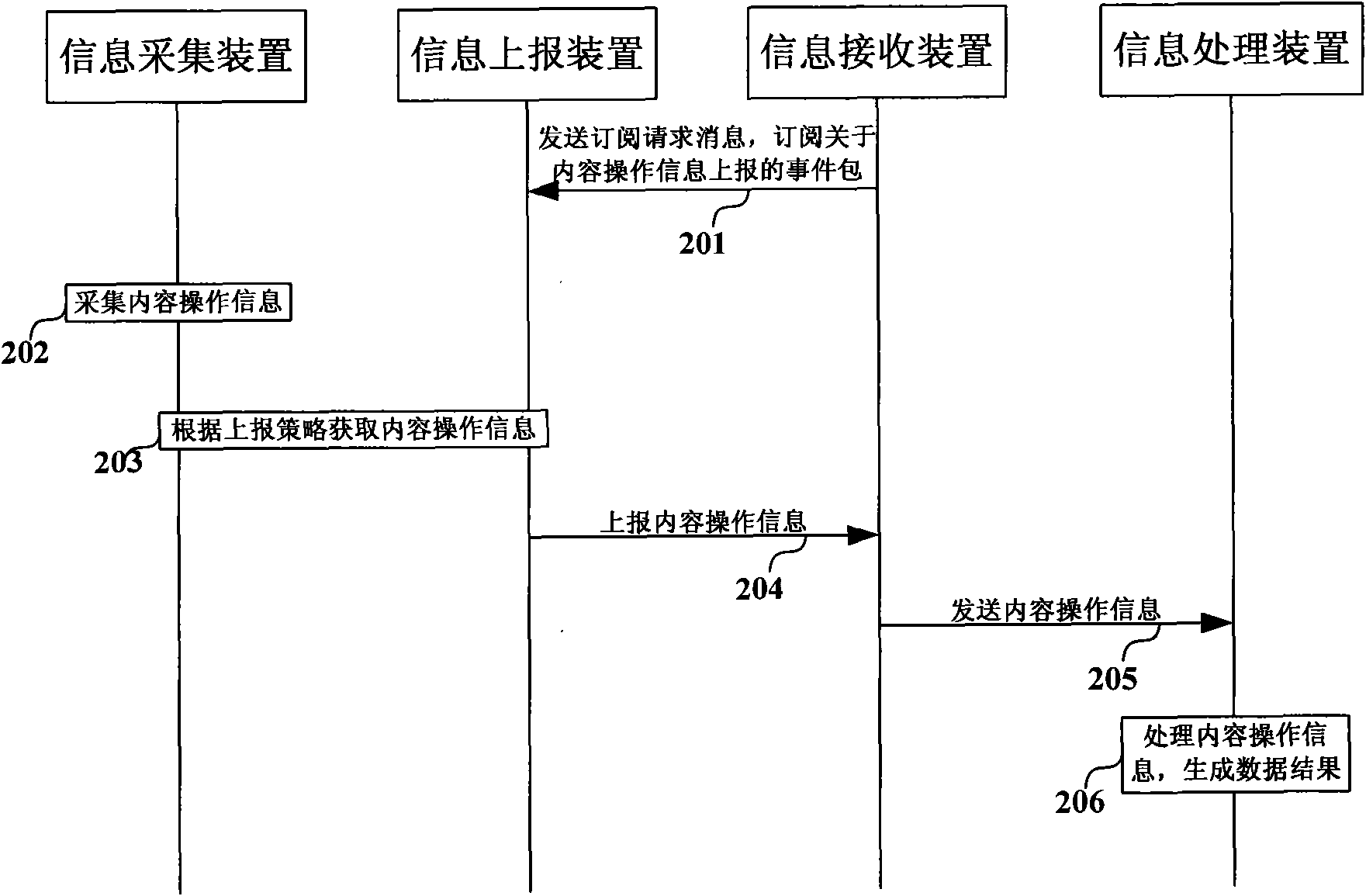 Method and system for reporting information