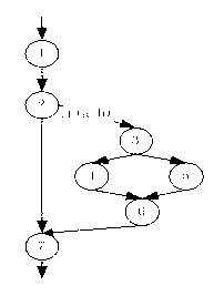 Data flow test case generating method