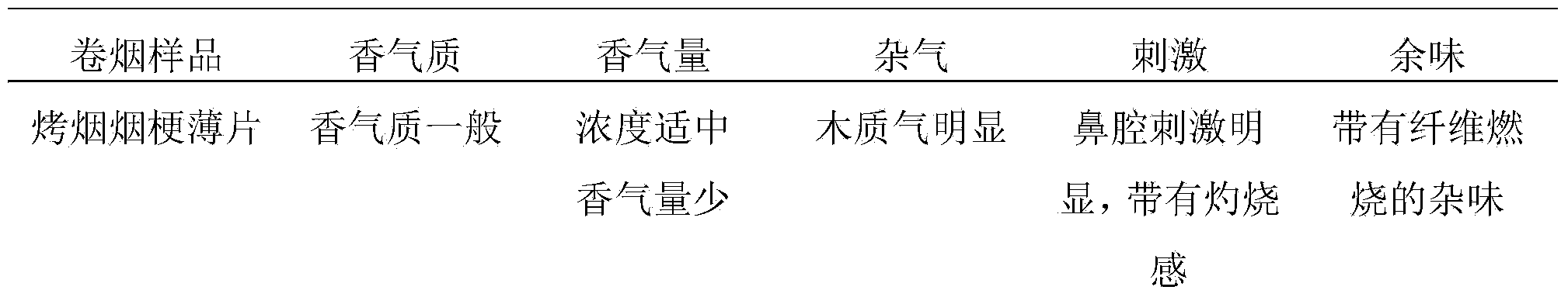 Method for manufacturing cigarette paper making process slices with burley tobacco stems as raw materials