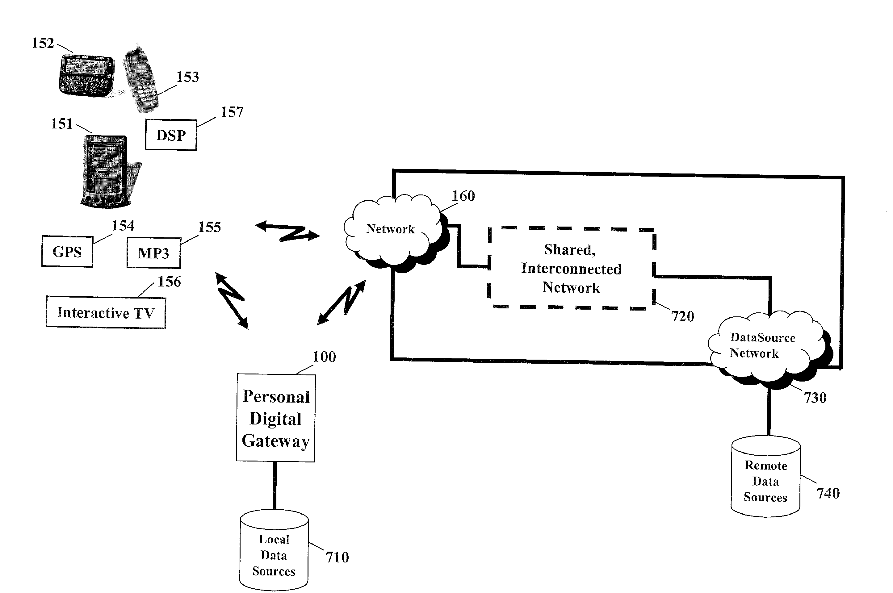 Methods, Systems, and Products for Virtual Personalized Networks