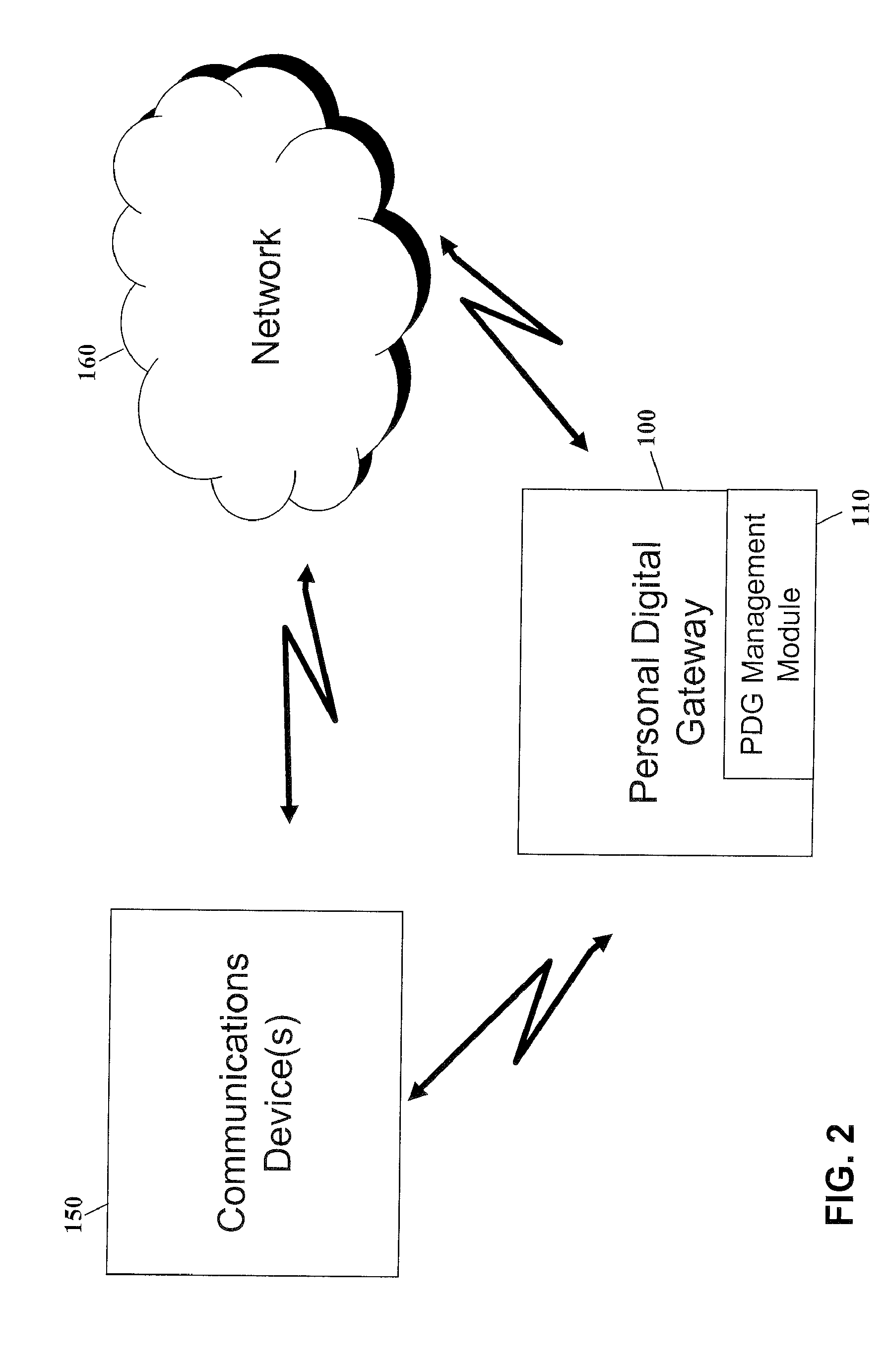 Methods, Systems, and Products for Virtual Personalized Networks