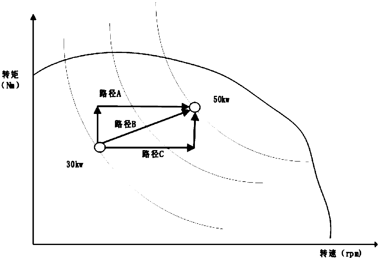 Power switching control method and system of automobile