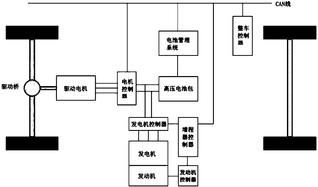 Power switching control method and system of automobile