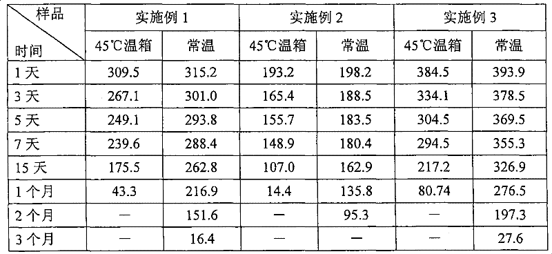 Acidic milk beverage and producing method thereof