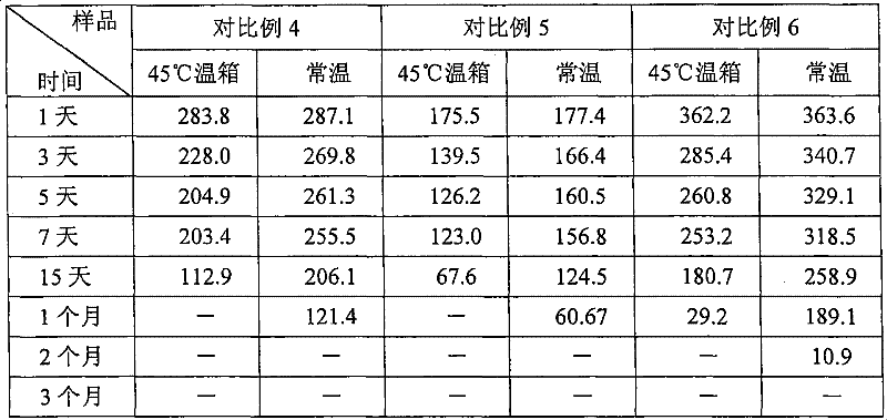 Acidic milk beverage and producing method thereof