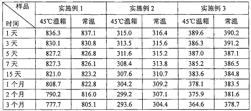 Acidic milk beverage and producing method thereof