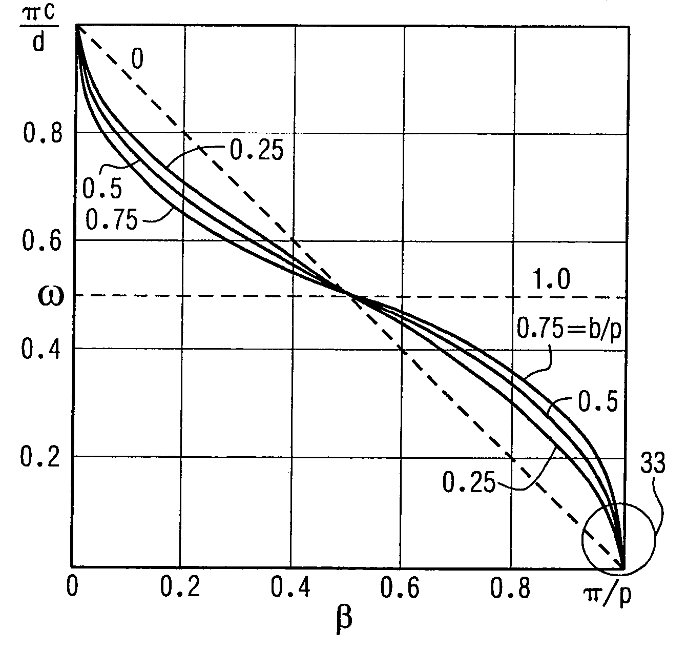 Broadband antenna structures