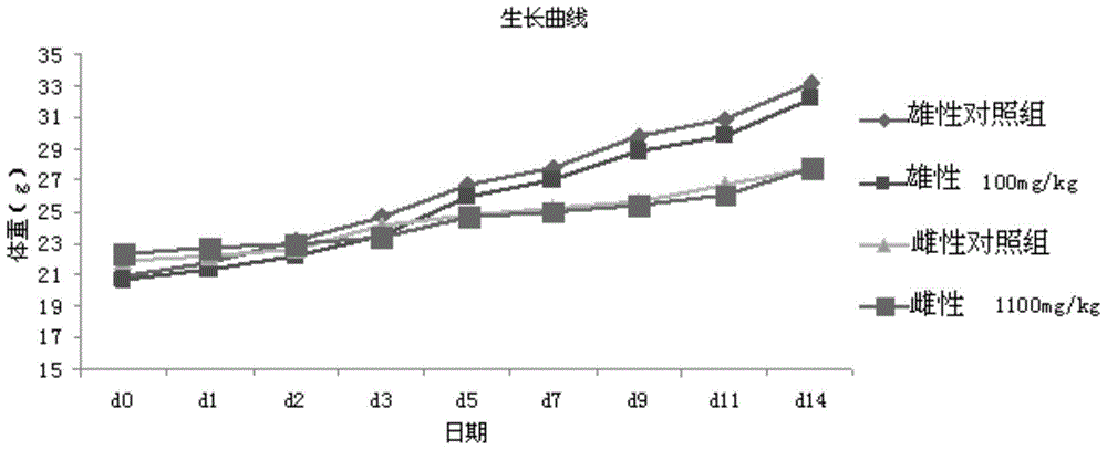 A kind of pharmaceutical composition for treating cerebrovascular disease