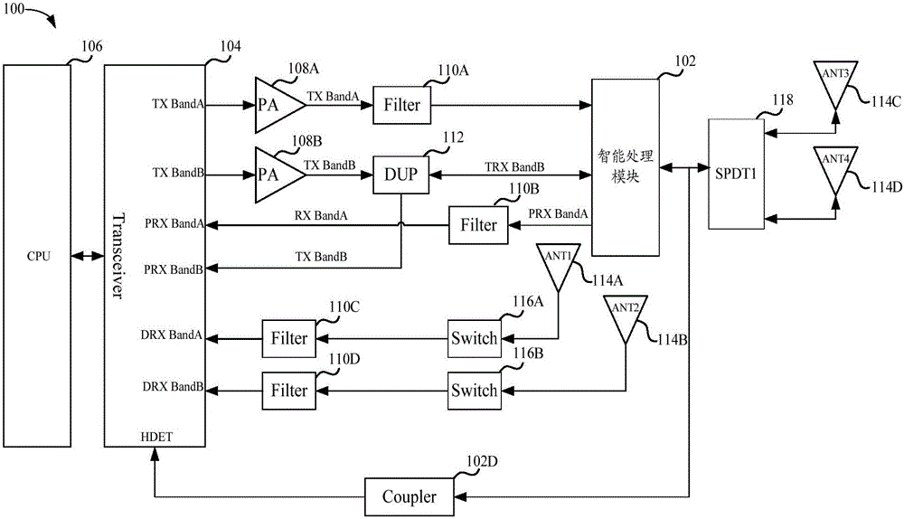 Radio frequency circuit and terminal