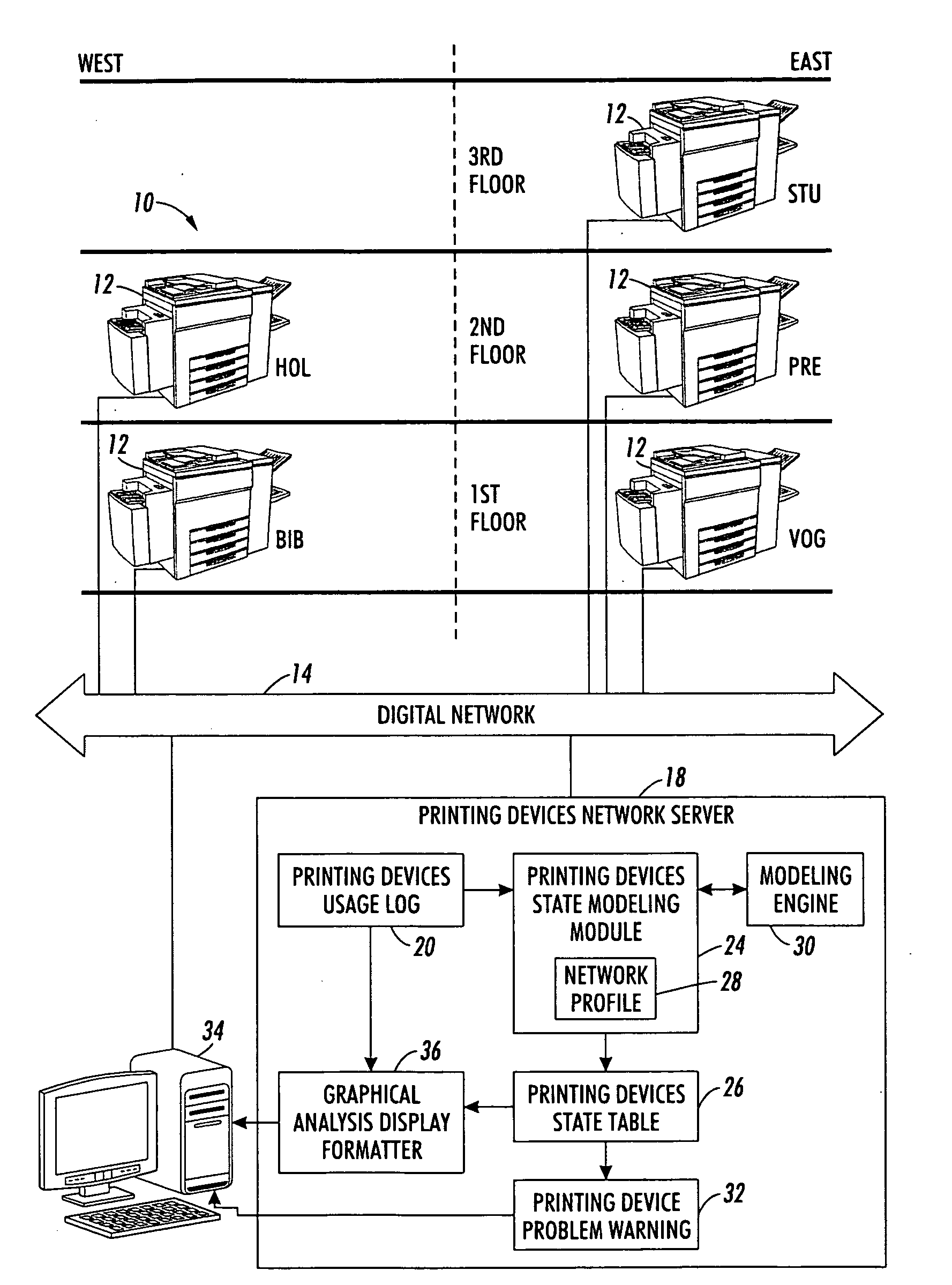 Soft failure detection in a network of devices