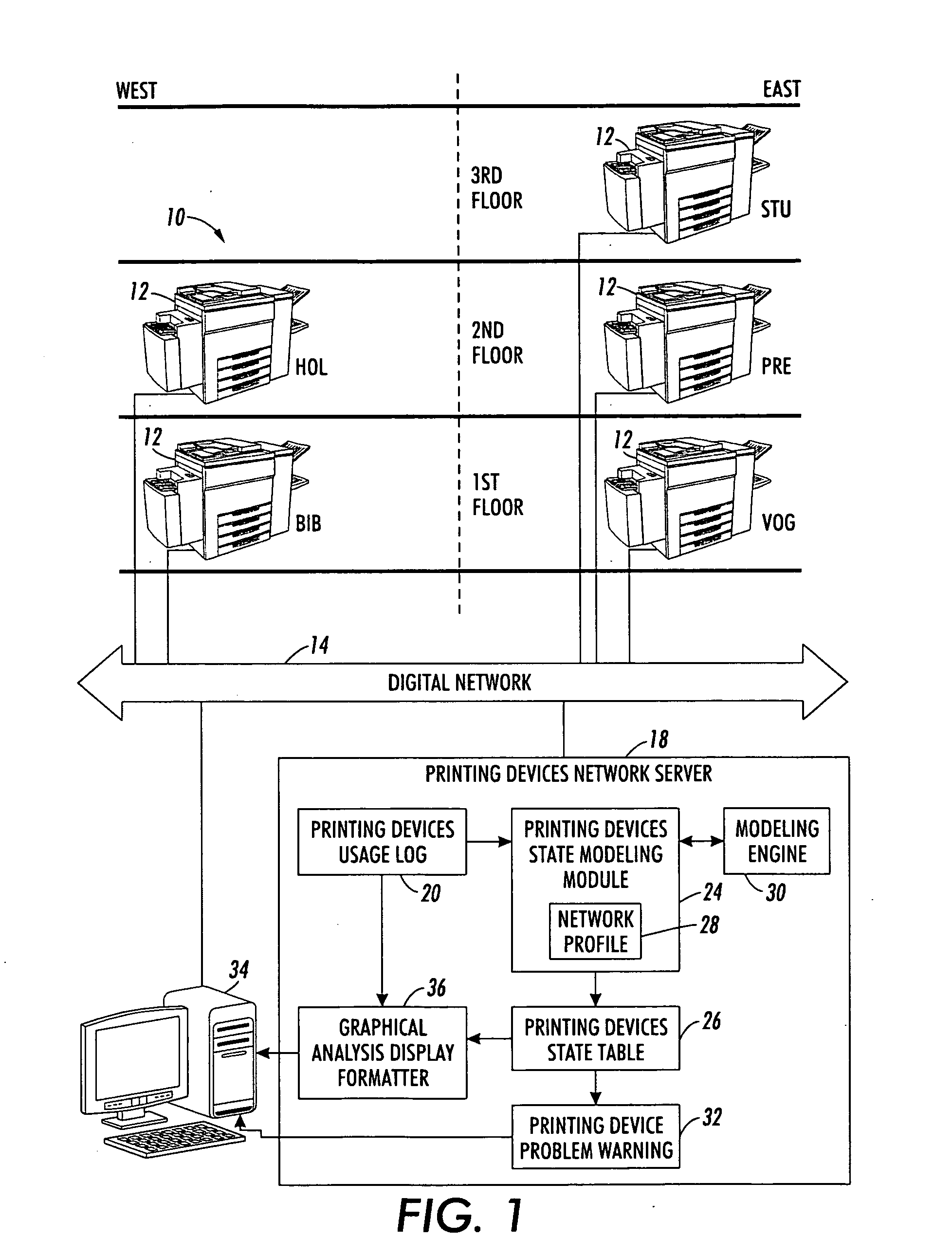 Soft failure detection in a network of devices