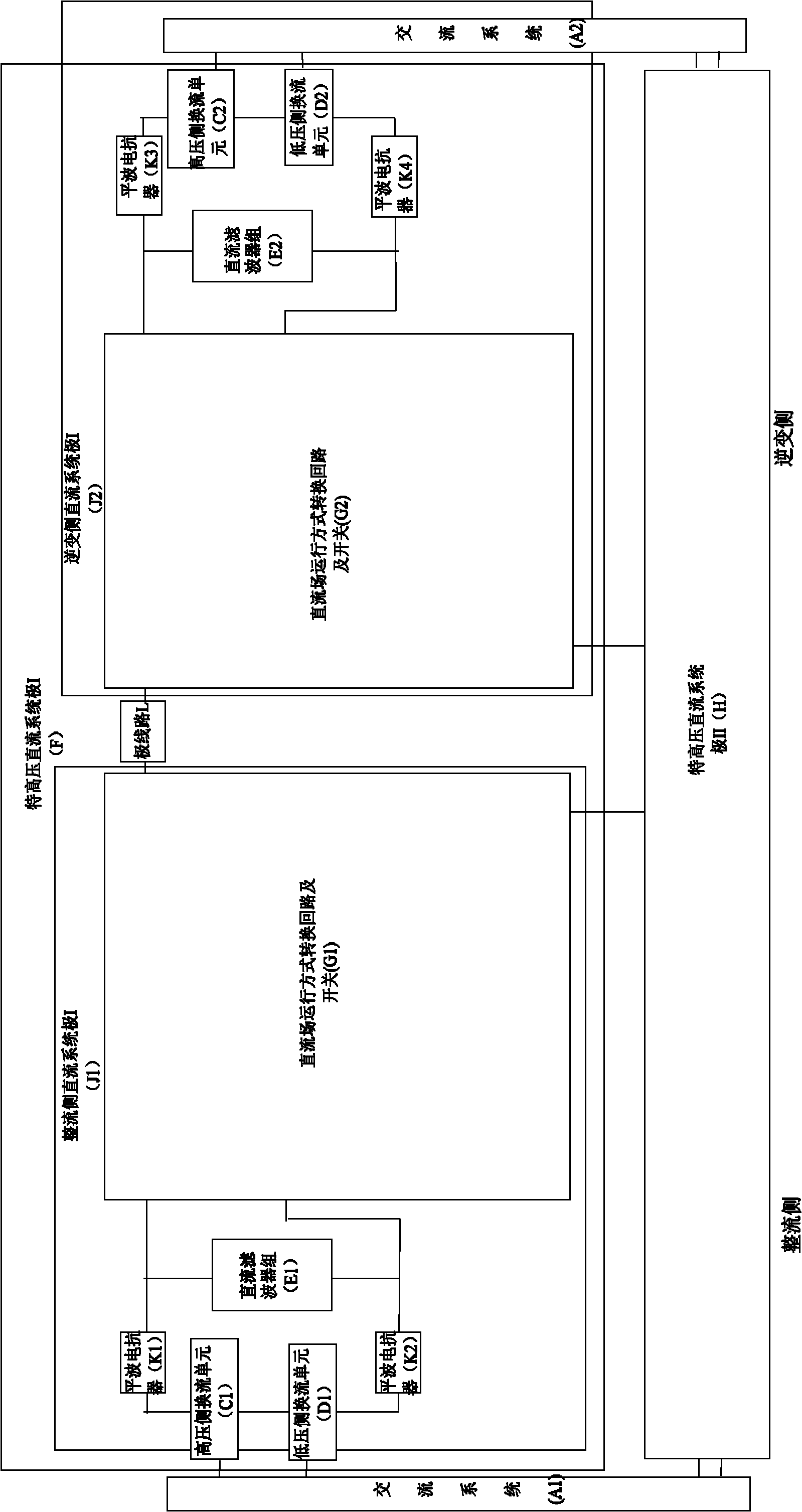 A system debugging method for UHV DC transmission engineering station