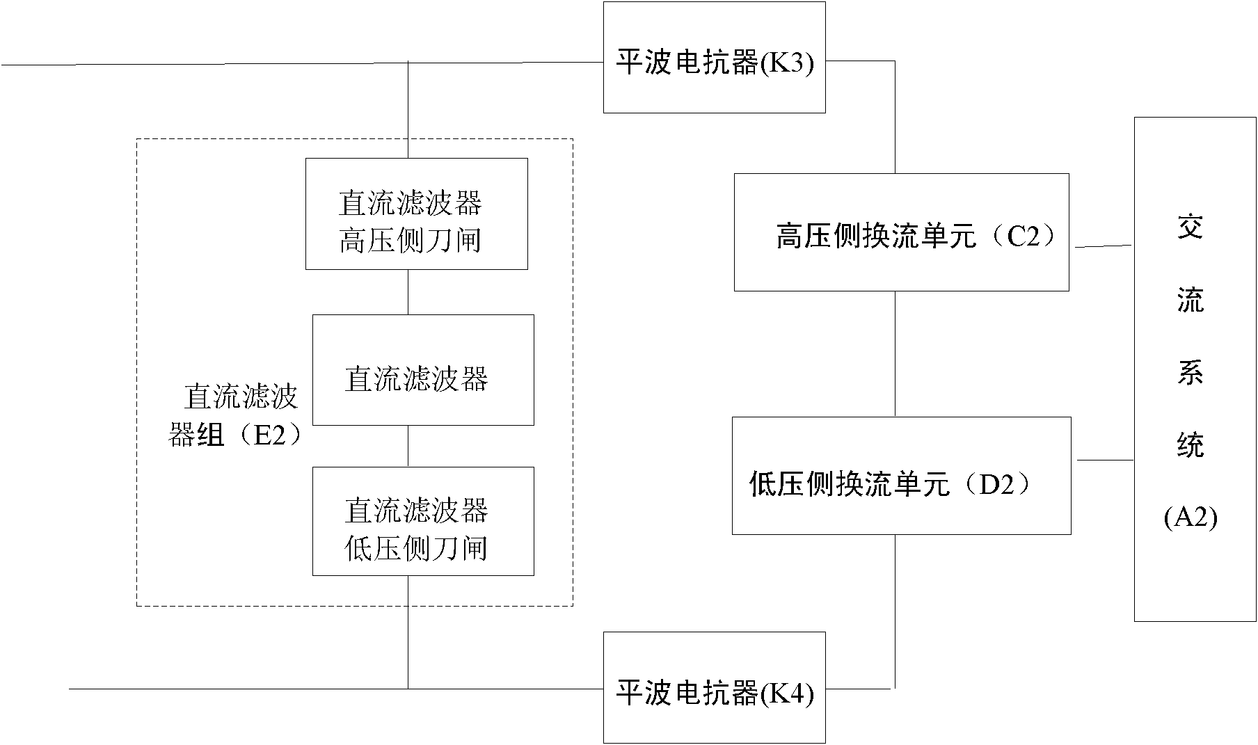 A system debugging method for UHV DC transmission engineering station