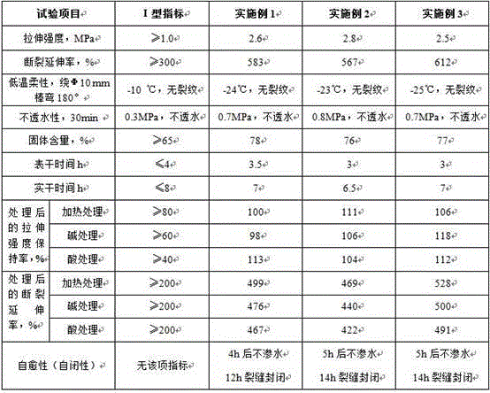 Polymer emulsion architectural waterproof coating modified by emulsified asphalt and preparation method of coating