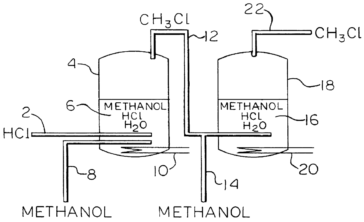 Process for manufacturing methyl chloride