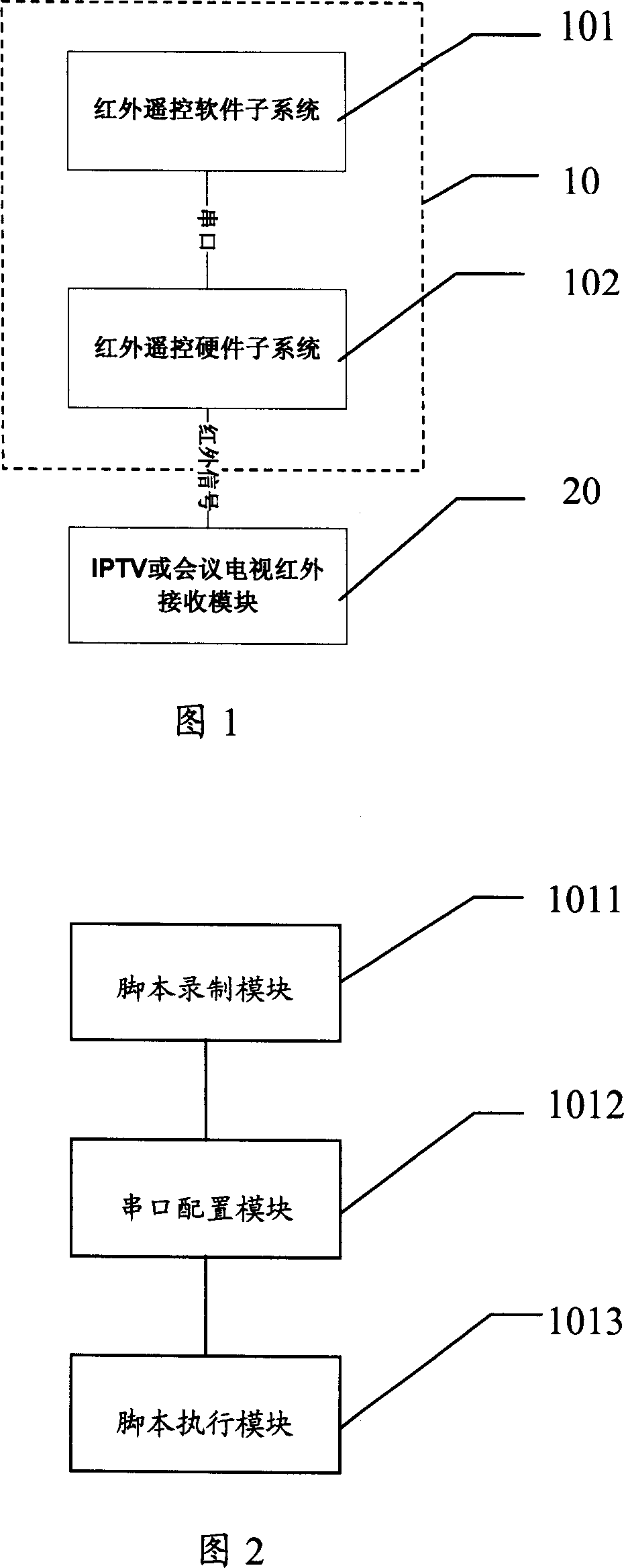 Automatization test system and method simulating infrared remote-controller