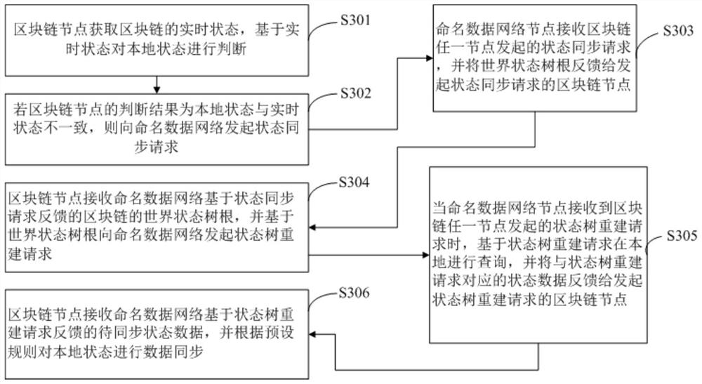 Blockchain node data synchronization method and device and storage medium