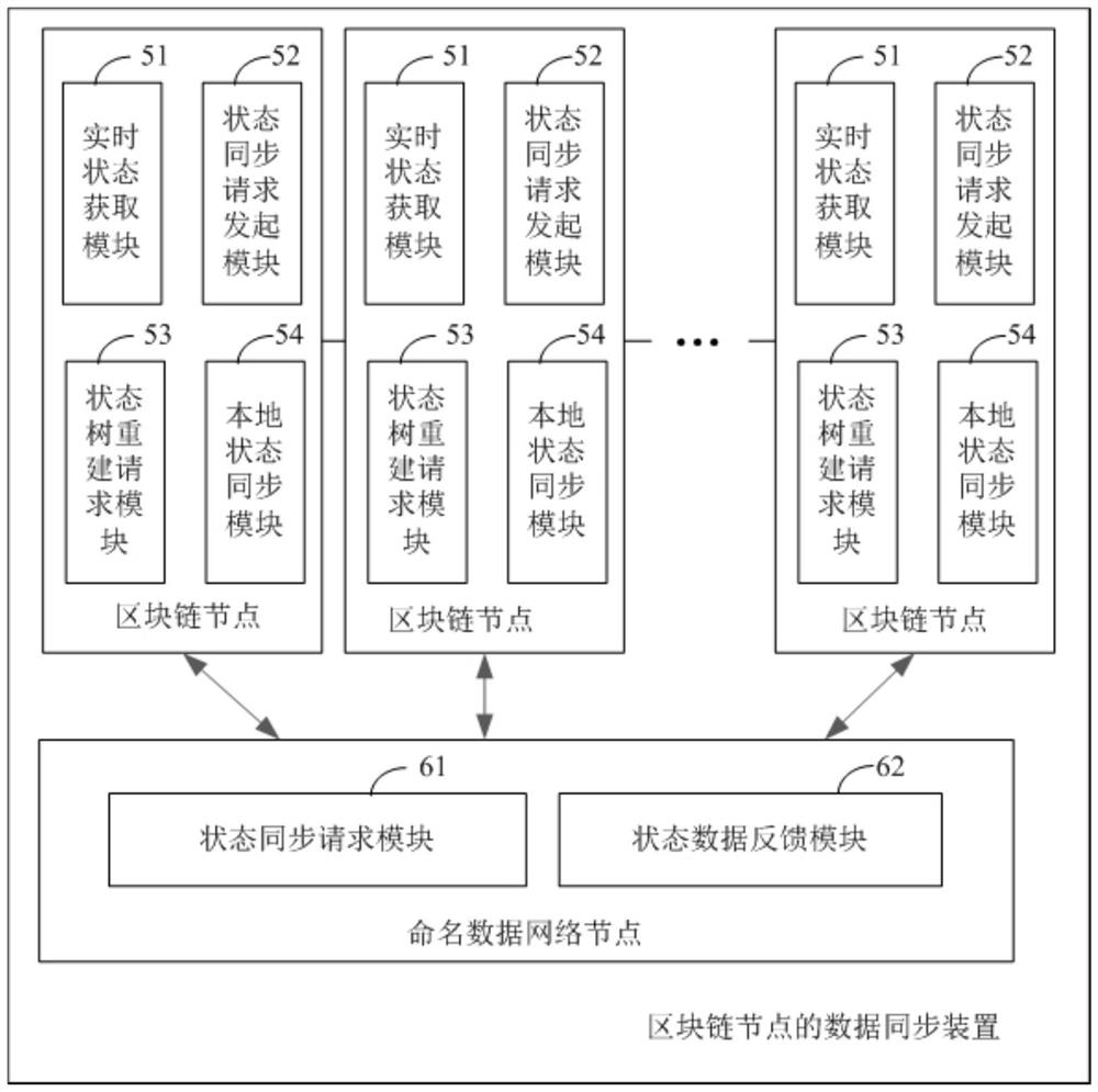 Blockchain node data synchronization method and device and storage medium