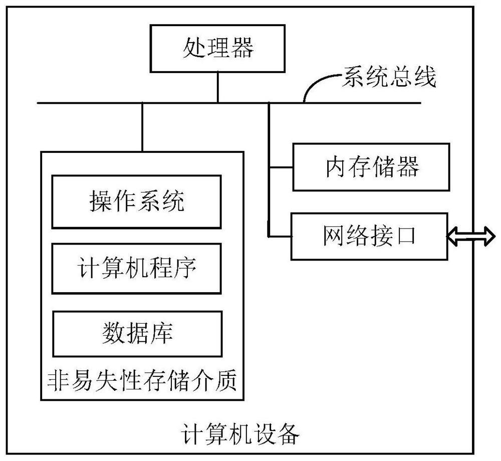 Blockchain node data synchronization method and device and storage medium