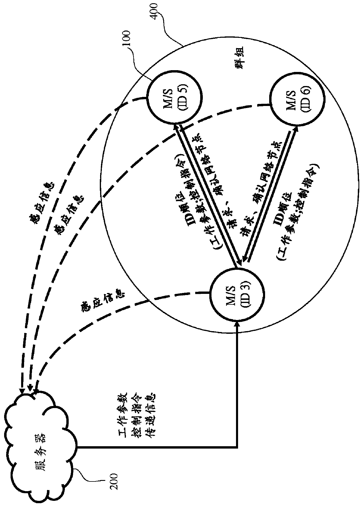 Functional group construction system and method