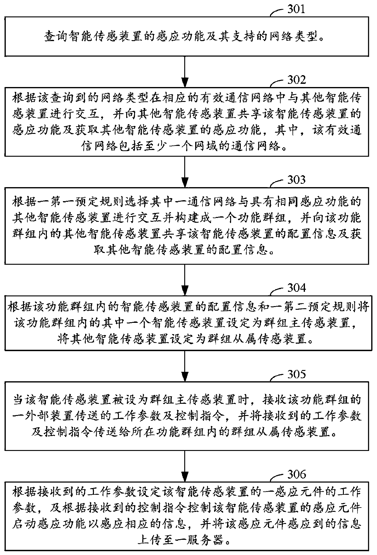 Functional group construction system and method