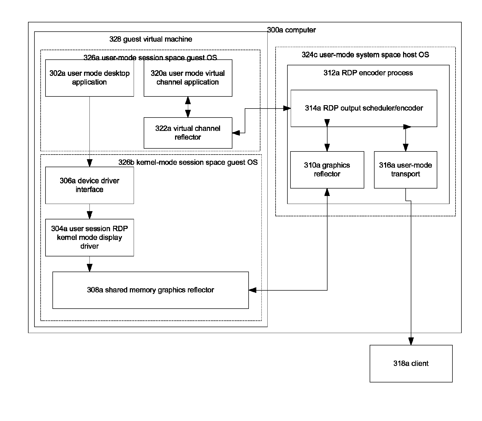 User-mode based remote desktop protocol (RDP) encoding architecture