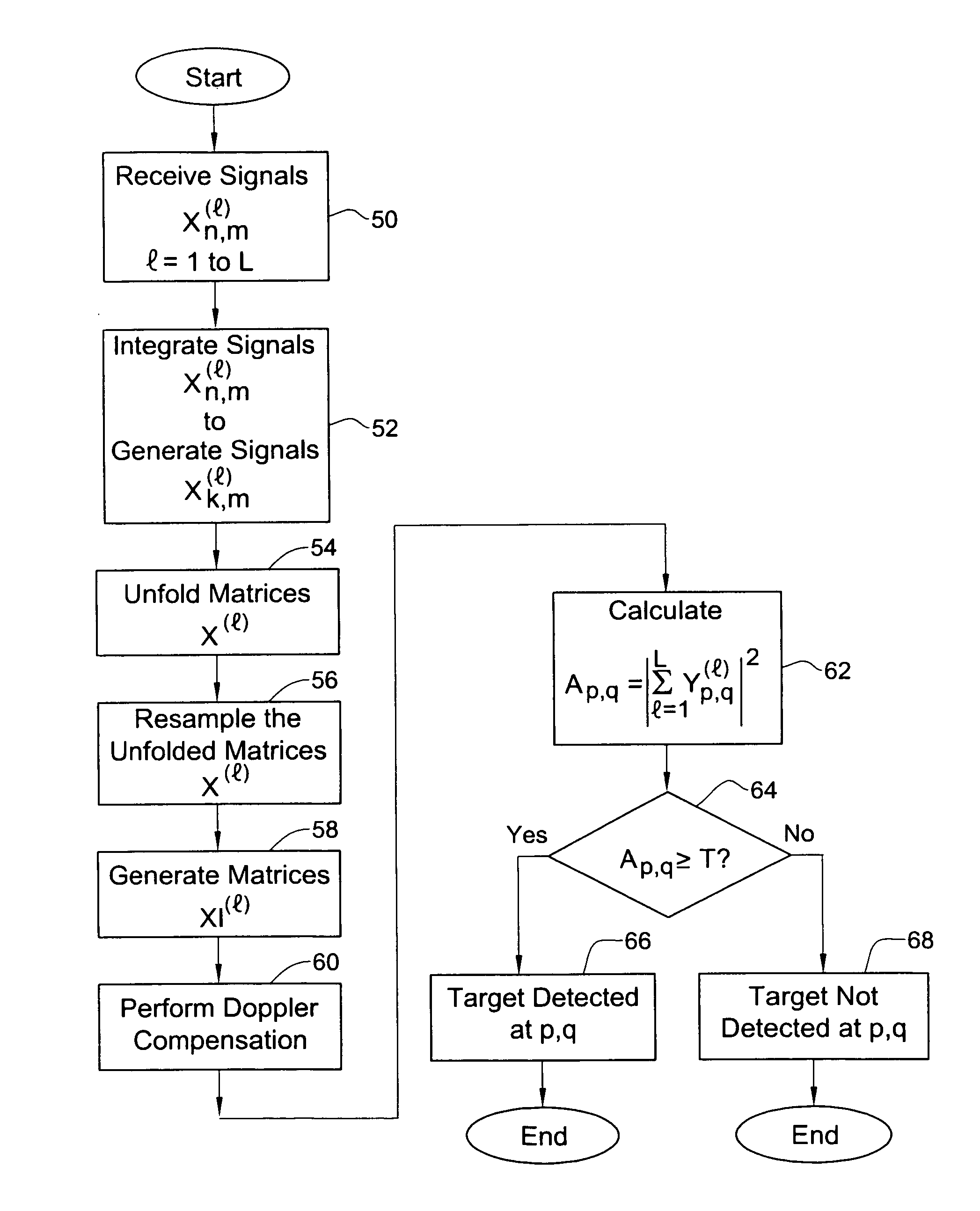 Pulse doppler coherent method and system for SNR enhancement