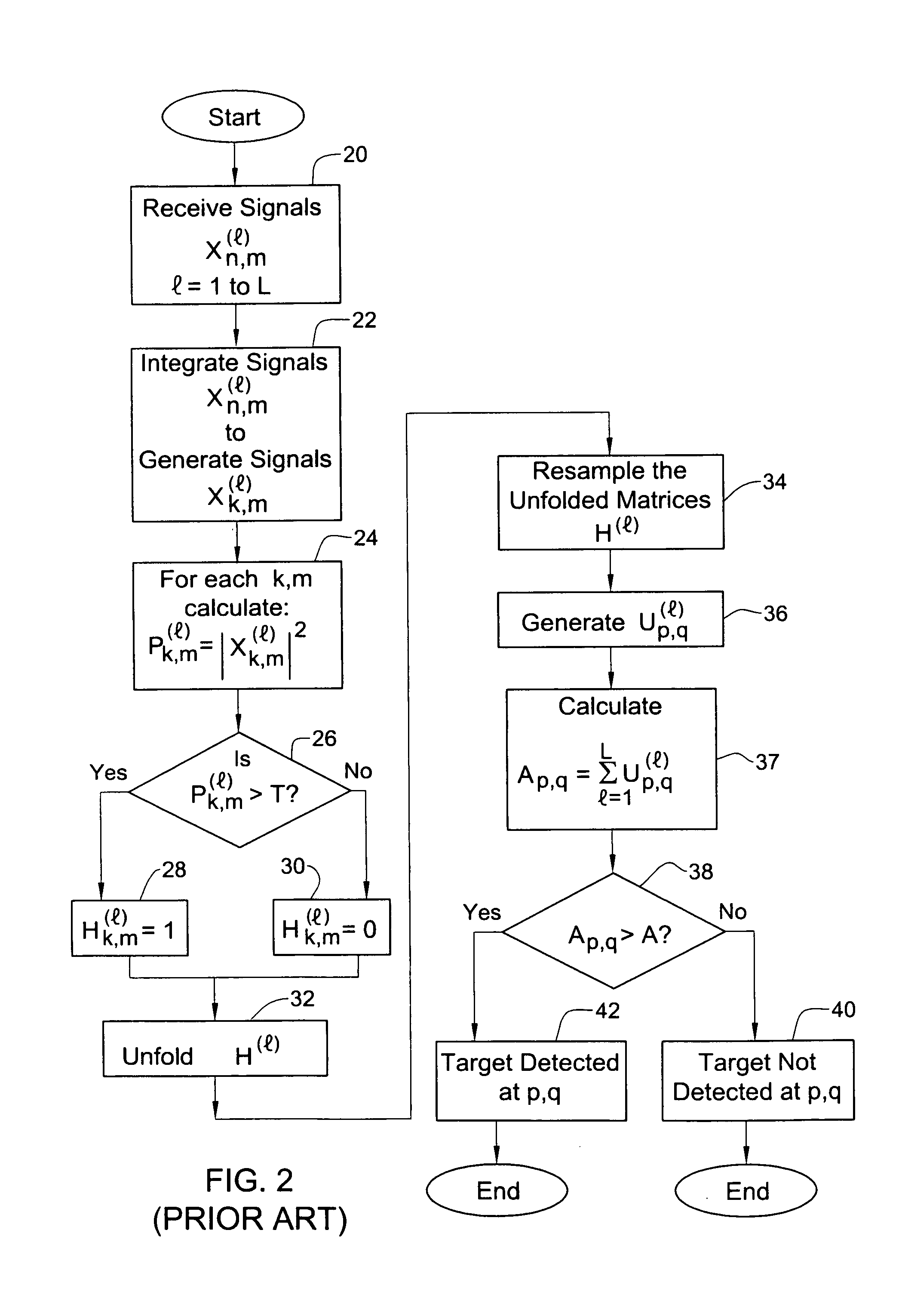 Pulse doppler coherent method and system for SNR enhancement