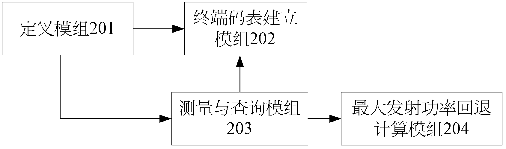 Control method and system for duel-mode terminal