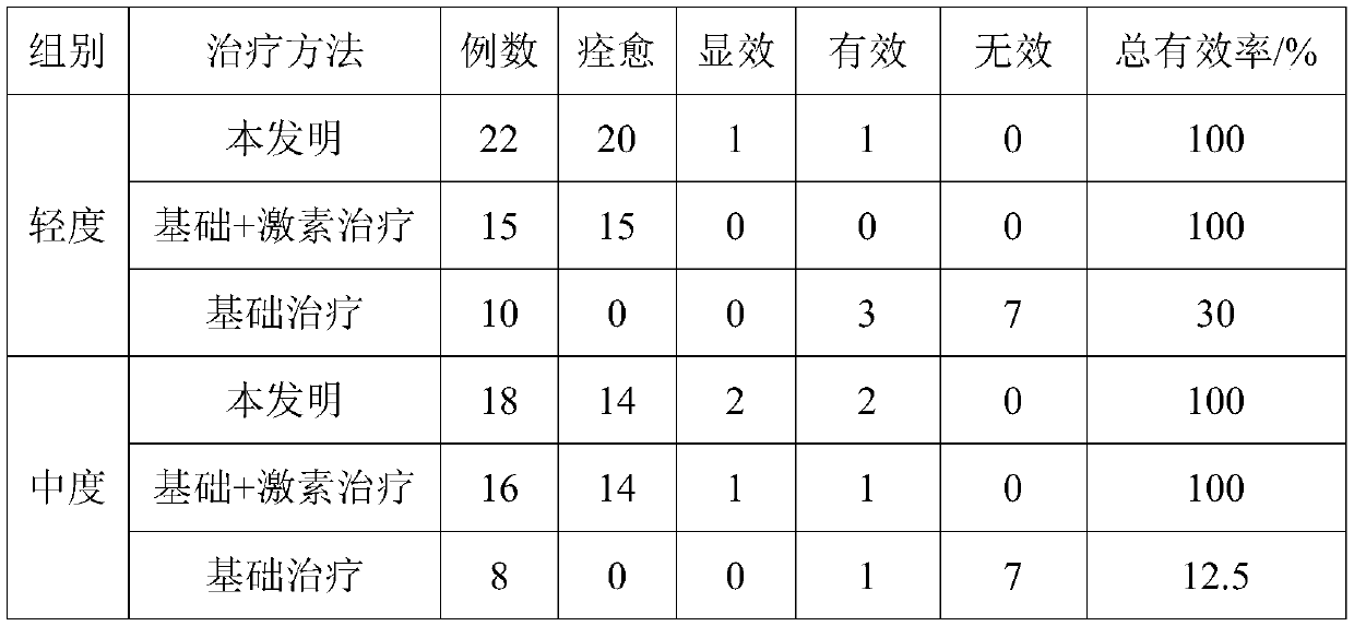 Application of osmanthus fragrans extract in preparation of medicine for preventing and treating eczema