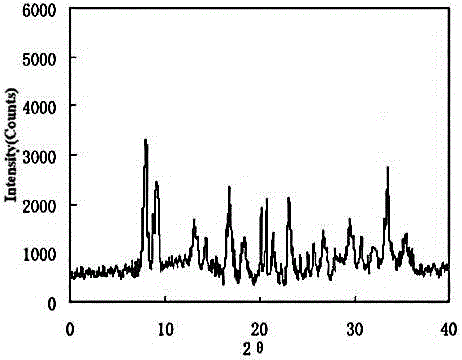 Urapidil composition freeze-dried powder injection for treating hypertension