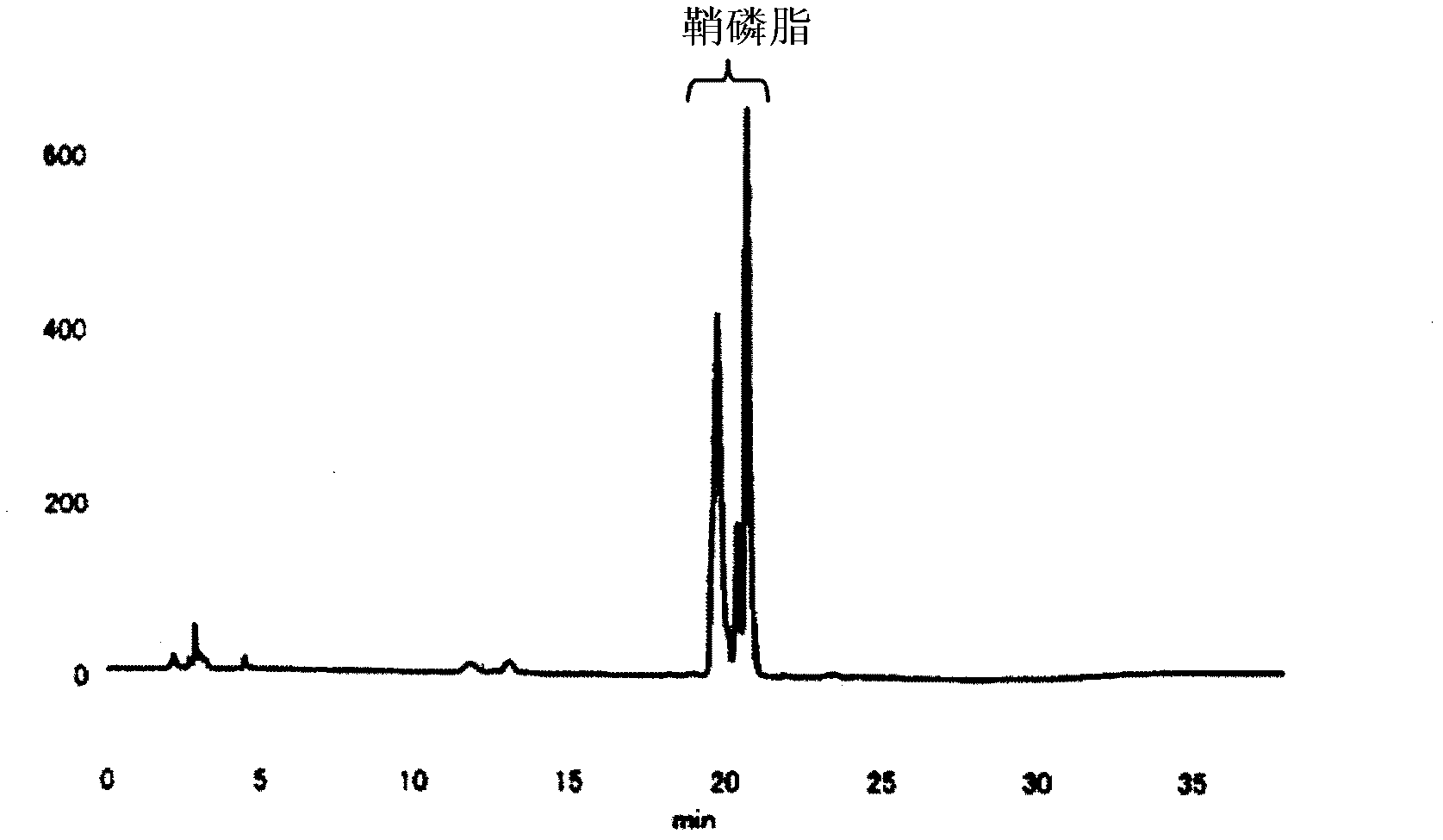 Anti-hyperglycemic and/or anti-hyperlipidemic agent comprising material containing avian skin-derived sphingomyelin as active ingredient