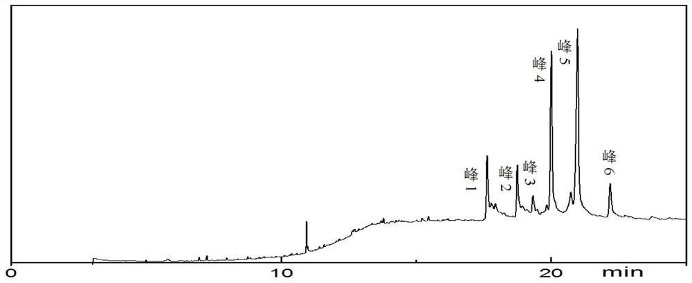 Method for separating triterpene alcohols and sterols from rice bran crude sterols