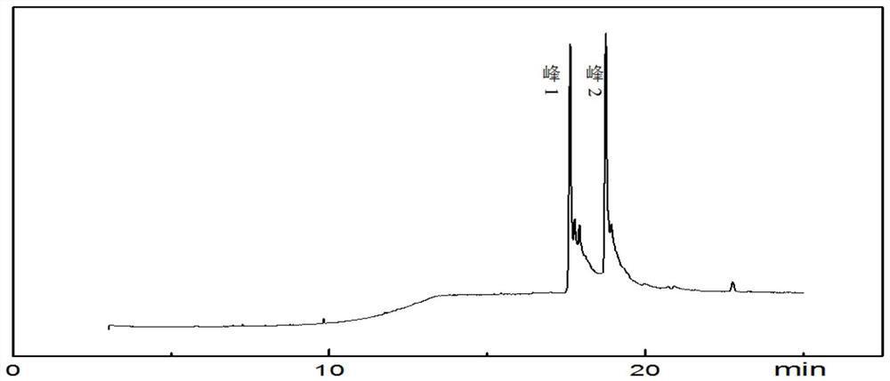 Method for separating triterpene alcohols and sterols from rice bran crude sterols