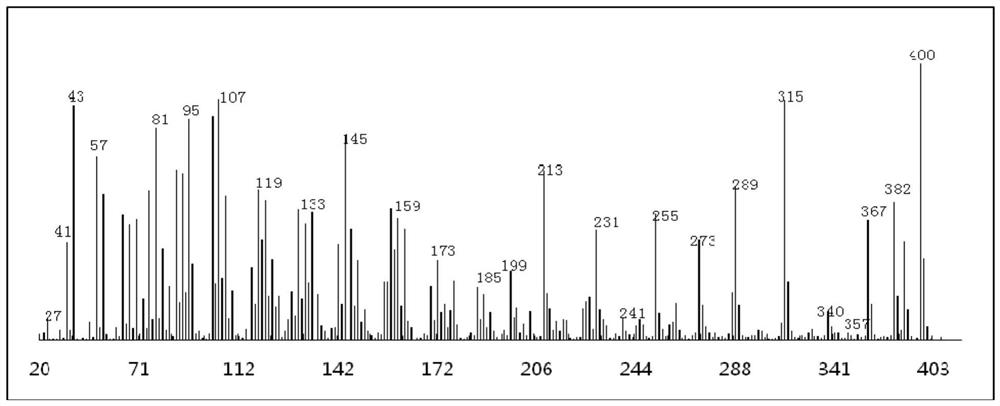 Method for separating triterpene alcohols and sterols from rice bran crude sterols