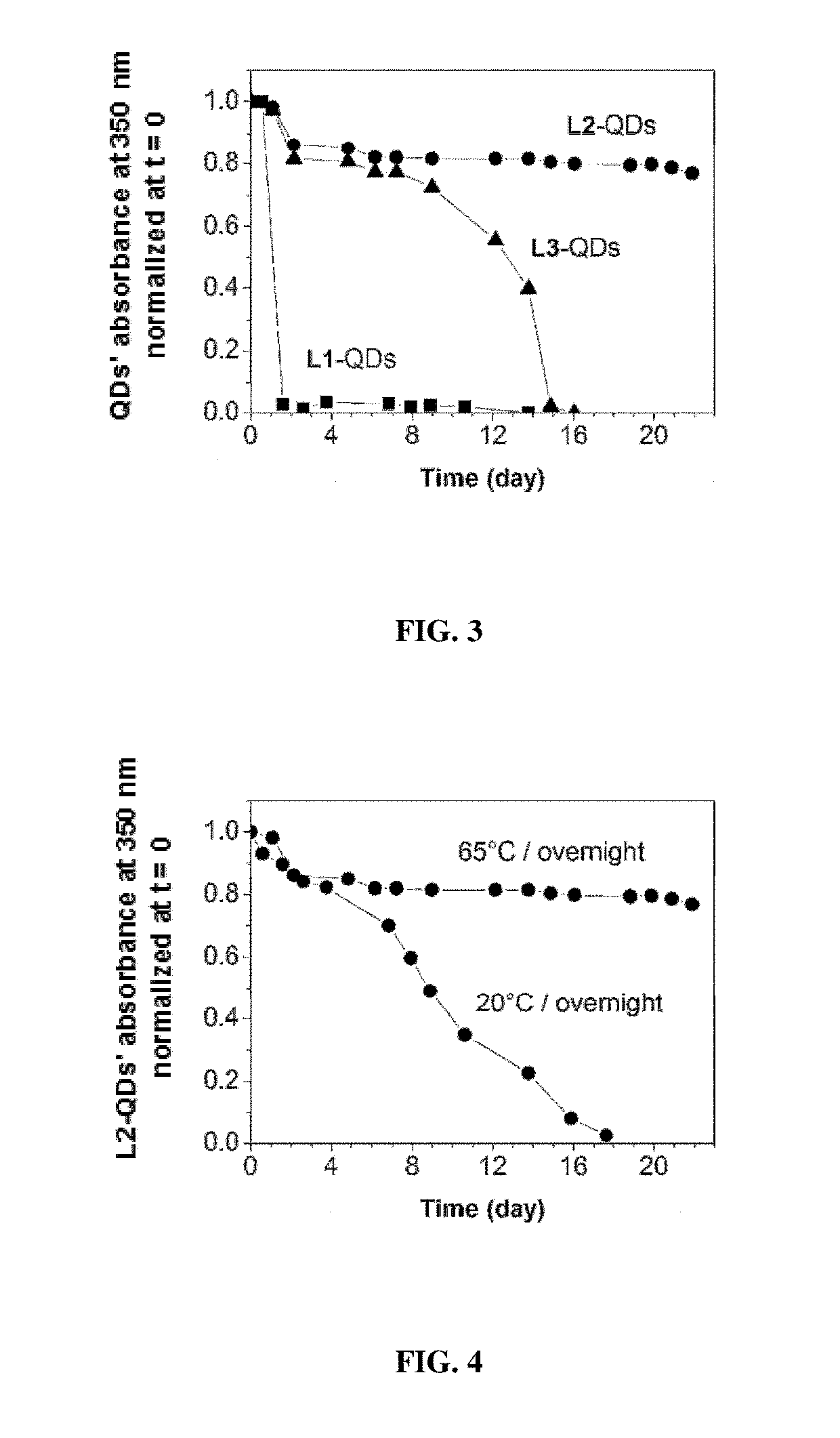 Enhanced affinity ligands