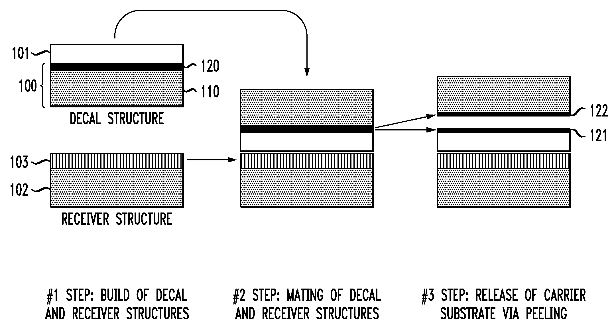 Techniques for Layer Transfer Processing