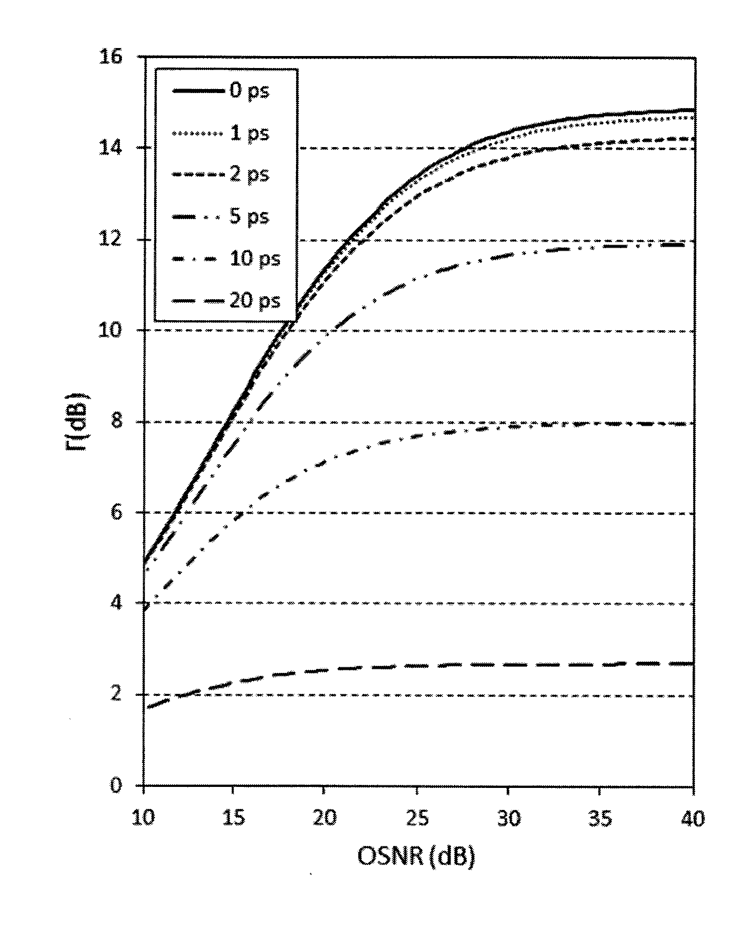 In-band OSNR measurement on polarization-multiplexed signals