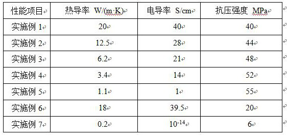 Annual-ring-shaped graphene organic silicon resin biomimetic composite material, and preparation method and application thereof