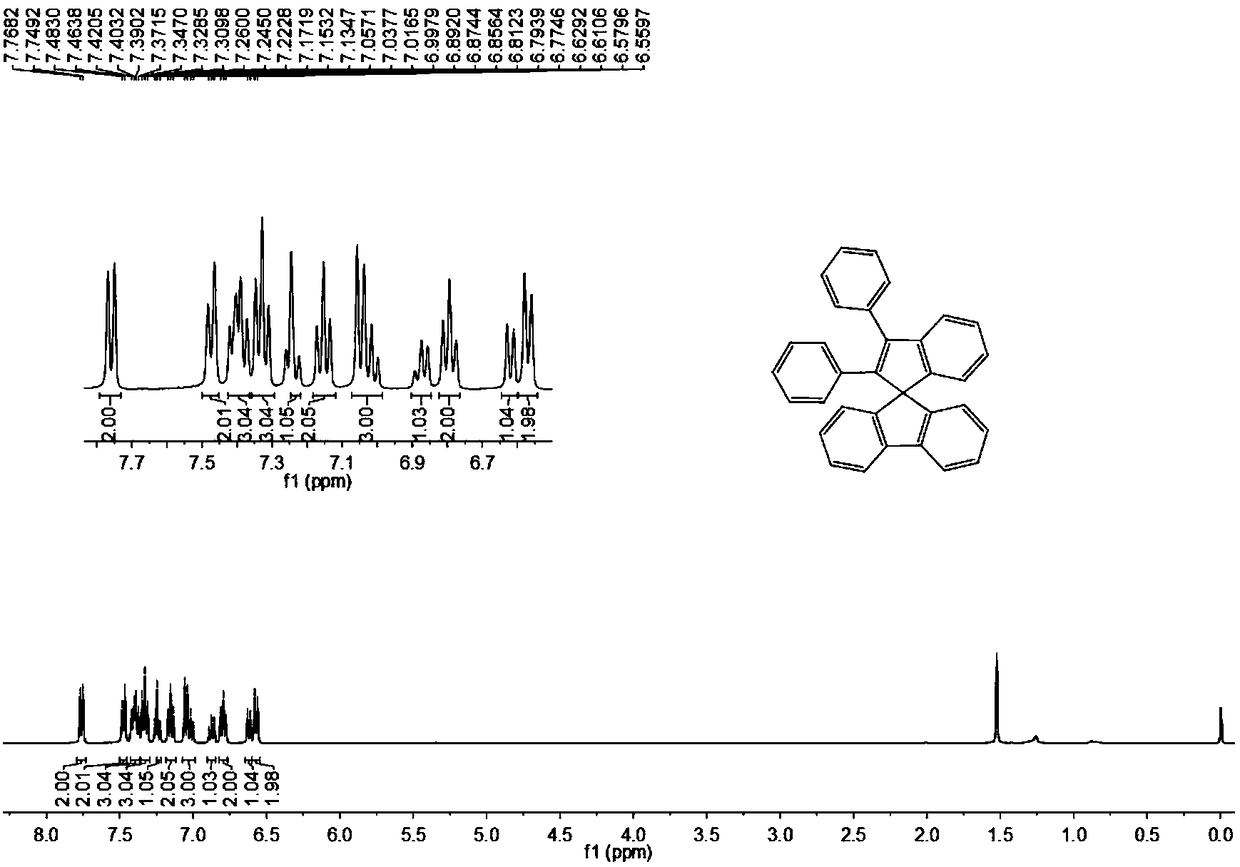 Spiroindene compounds and preparation and application thereof