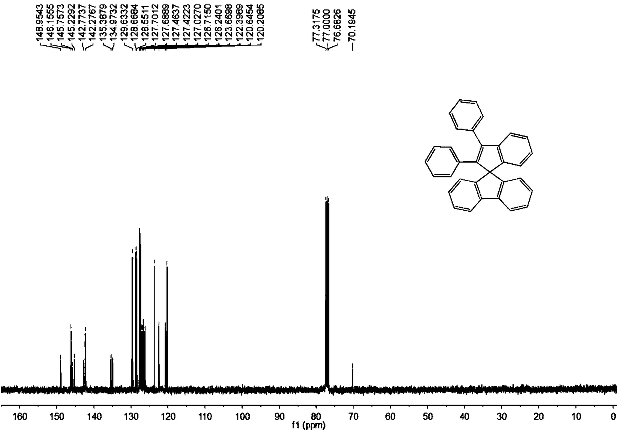 Spiroindene compounds and preparation and application thereof