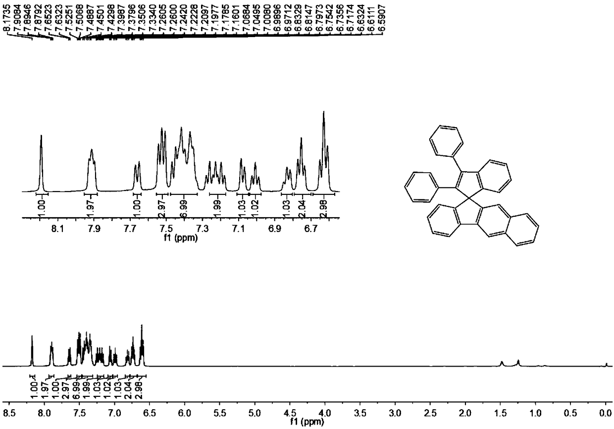 Spiroindene compounds and preparation and application thereof